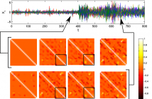 Estimated partial correlation structure throughout an epilepsy seizure