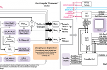 A Generator of Memory-Based, Runtime-Reconfigurable 2n3m5k FFT Engines
