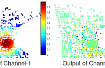 3-Channel Filter Bank for Minnesota Traffic Graph