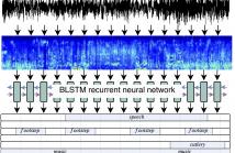 RECURRENT NEURAL NETWORKS FOR POLYPHONIC SOUND EVENT DETECTION IN REAL LIFE RECORDINGS