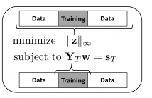 Compressed Training Adaptive Equalization