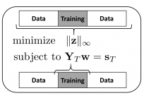 Compressed Training Adaptive Equalization Compressed Training Adaptive Equalization