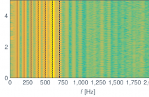 Analysis of washing machine engine