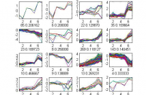 Microarray Spectral Clustering.