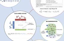 Song recommendation with Non-Negative Matrix factorization and graph total variation