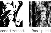Binary image reconstruction: proposed method vs basis pursuit