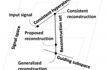 Reconstruction Set