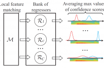 Bank of regressors