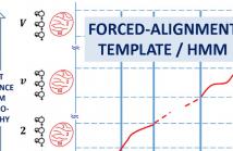 Template based segmentation for TTS