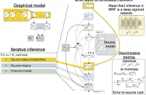 Deep Unfolding for Multichannel Source Separation Title slide for Deep Unfolding for Multichannel Source Separation