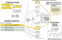 Title slide for Deep Unfolding for Multichannel Source Separation