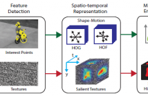 Spatio-Temporal Mid-level Feature Bank