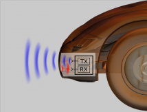 Short-Range Leakage in Automotive Application