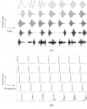 Learned subband filters in time and frequency domain Examples of subband filters learned using ConvRBM: (a) filters in time-domain (i.e., impulse responses), (b) filters in frequency-domain (i.e., frequency responses).