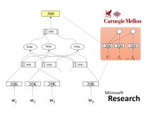 CDSSM Architecture CDSSM for Zero-Shot Intent Modeling at ICASSP16