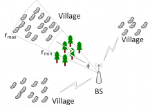The Path-loss exponent is the key parameter in wireless channels and varies over directions and locations, which needs to be accurately estimated. Directional Self-Estimation of the Path-Loss Exponent