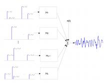 EEG Transient Model EEG Model