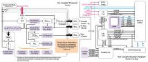 A Generator of Memory-Based, Runtime-Reconfigurable 2n3m5k FFT Engines A Generator of Memory-Based, Runtime-Reconfigurable 2n3m5k FFT Engines