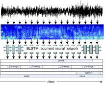 RECURRENT NEURAL NETWORKS FOR POLYPHONIC SOUND EVENT DETECTION IN REAL LIFE RECORDINGS
