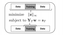 Compressed Training Adaptive Equalization Compressed Training Adaptive Equalization