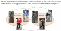 Definition of the task of person reidentification Person re-identification refers to the task of recognizing the same person under different non-overlapping camera views and across different time and places.