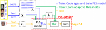 Flow chart of age estimation using PLS-Ranker Flow chart of age estimation using PLS-Ranker