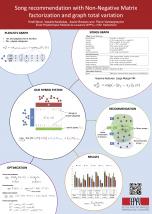 Song recommendation with Non-Negative Matrix factorization and graph total variation Song recommendation with Non-Negative Matrix factorization and graph total variation