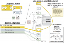 Deep Unfolding for Multichannel Source Separation Title slide for Deep Unfolding for Multichannel Source Separation