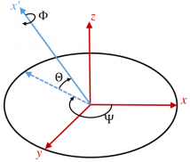 The Direction Cosine Matrix Algorithm in Fixed-Point: Implementation ...