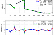 BF, GF and CG filters on 1D signals BF, GF and CG filters on 1D signals