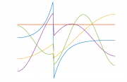 Edge-enhanced eigenvectors of the Laplacian with a negative weight Edge-enhanced eigenvectors of the Laplacian with a negative weight