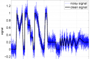 Noisy signal Noisy signal