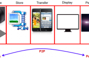 P2P: Pixels to Perception P2P