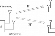 MU-MIMO MU-MIMO System Model