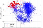 Feature Distribution of Pre and Interictal Bandwidths Feature Distribution of Pre and Interictal Bandwidths