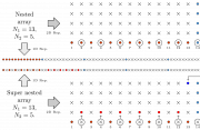 Construct super nested arrays from nested arrays Construct super nested arrays from nested arrays