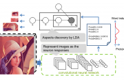 LDADeep+ utilizes the high-level meaning of deep learning representation, and combines it with topic model to learn good aspects LDADeep+ utilizes the high-level meaning of deep learning representation, and combines it with topic model to learn good aspects