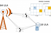 Sparse channel estimation via A-LASSO sparse channel, MIMO, estimation