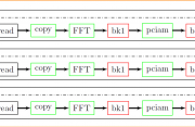 Image Stitching Hybrid Task Graph Image Stitching Hybrid Task Graph