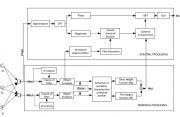 Convolutive Blind Source Separation Convolutive Blind Source Separation