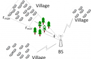 The Path-loss exponent is the key parameter in wireless channels and varies over directions and locations, which needs to be accurately estimated. Directional Self-Estimation of the Path-Loss Exponent