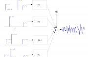 EEG Transient Model EEG Model