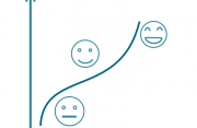 Amusement Level Assessment Amusement Level Assessment