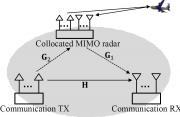Diagram for Coexisting Radar and Communication Systems Diagram for Coexisting Radar and Communication Systems