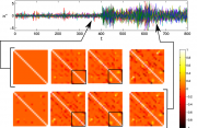 Estimated partial correlation structure throughout an epilepsy seizure Estimated partial correlation structure throughout an epilepsy seizure