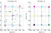 Separable likelihoods in sensor self-localisation using opportunistic measurements