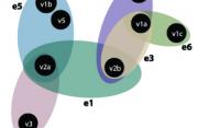 Unified hypegraph Unified hypergraph