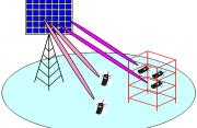 3D Massive MIMO System