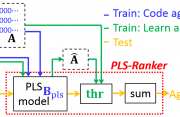 Flow chart of age estimation using PLS-Ranker Flow chart of age estimation using PLS-Ranker