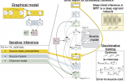 Deep Unfolding for Multichannel Source Separation Title slide for Deep Unfolding for Multichannel Source Separation